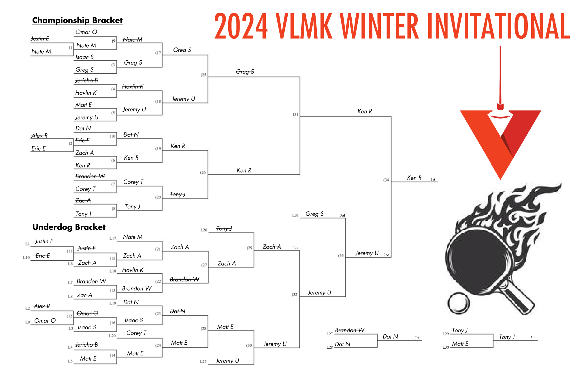 VLMK Ping Pong bracket