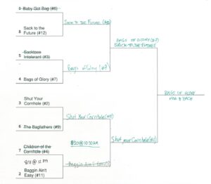 VLMK Cornhole bracket 